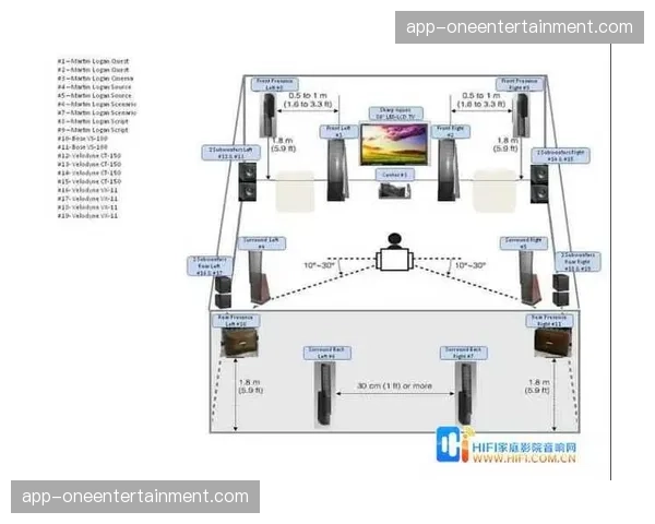 声场智能捕捉与混音技术升级 营造影院级听觉体验